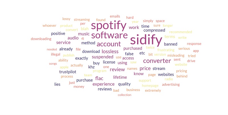 Sidify Trustpilot Negative World Cloud