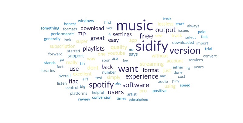 Sidify Trustpilot Positive World Cloud
